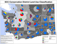 WSCC Conservation District Land Use Classification