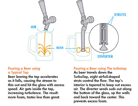 beer tap2