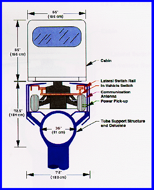 PRT 2000 Vehicle Crossection