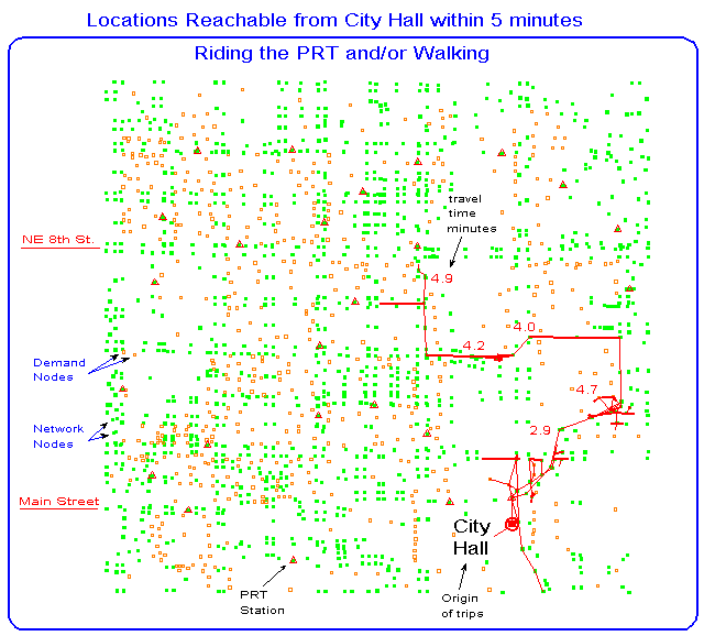 locations reachable
within 5 minutes from City Hall