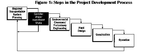 project flow chart