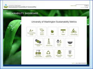 sustainability dashboard