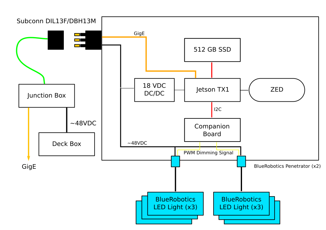 MaSCOT Architecture Block Diagram