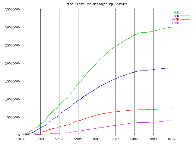 feature graph