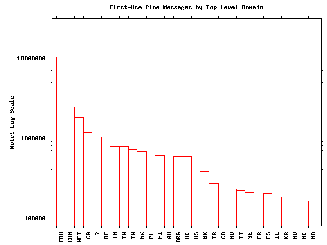 TLD graph