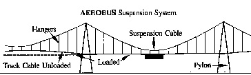 cable suspension diagram