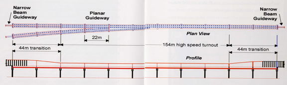 The Florida Maglev Project