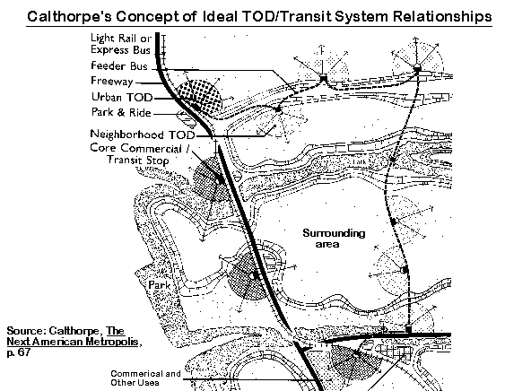 Transit-Focused Development