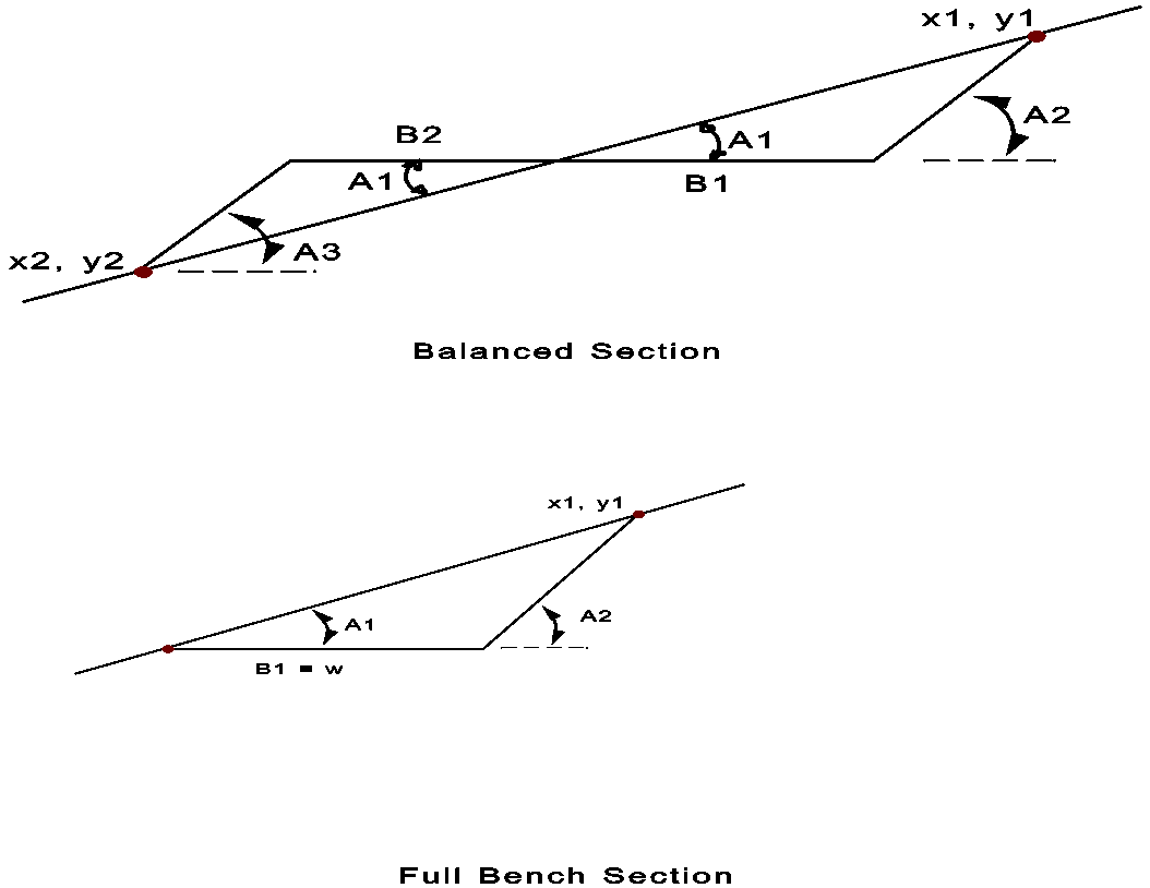 Road Templates Editor -- Row Definitions