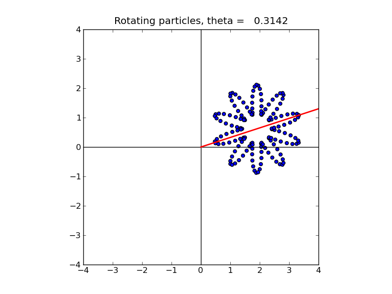 _images/rotate-02.png