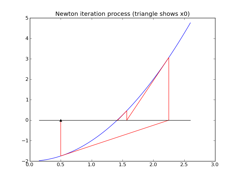 _images/newtonsqrt2.png