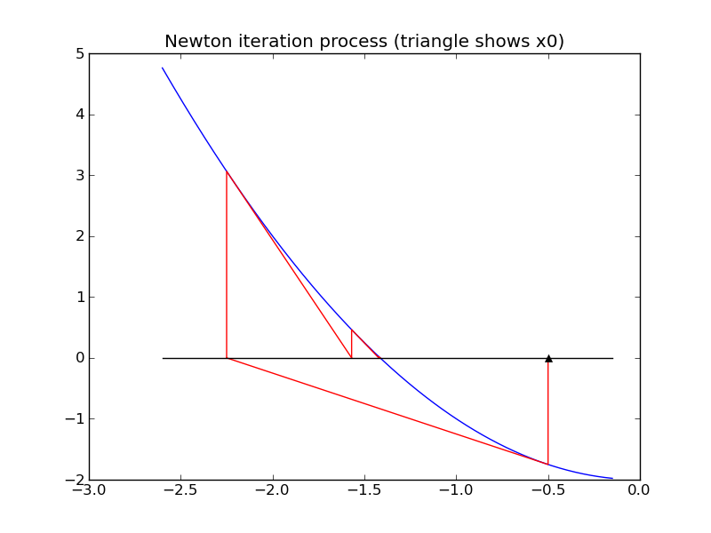 _images/newtonsqrt2m.png