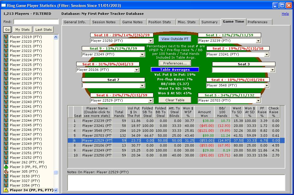 Poker Tracker Version 2.0 - Ring Game Player Statistics - Game Time Tab