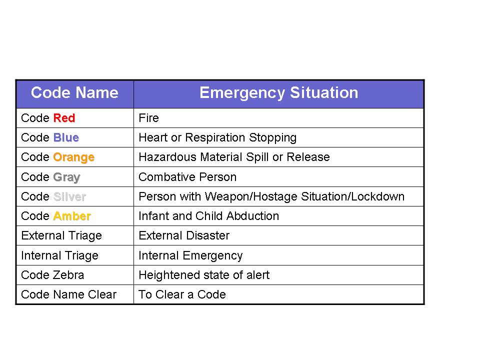 What Is A Code Triage In A Hospital - Infoupdate.org